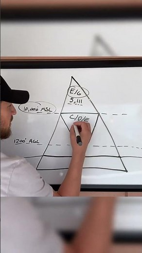 How do you guys remember VFR weather minimums for different Airspace? Have you seen are video on the