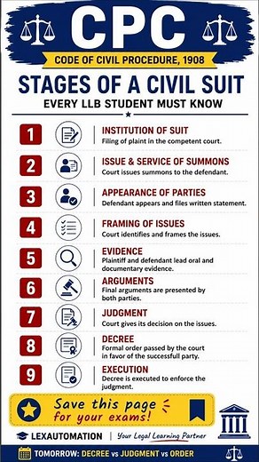 CPC | Stages of a Civil Suit Every LLB Student Must Remember | Code of Civil Procedure