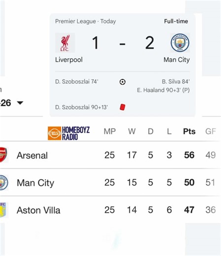 😂Arsenal fans 😂😂hi Cousins 😂😂🫴🏾🫴🏾🫴🏾🫵🏾🫵🏾 #HBRFanZone #HBRSports #ManCity #LiverpoolvsManCity #fypシ゚viral