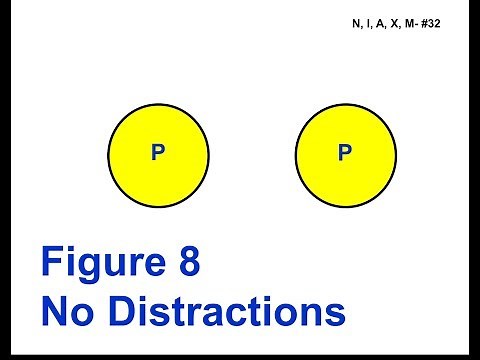 32. Figure 8 – No Distractions