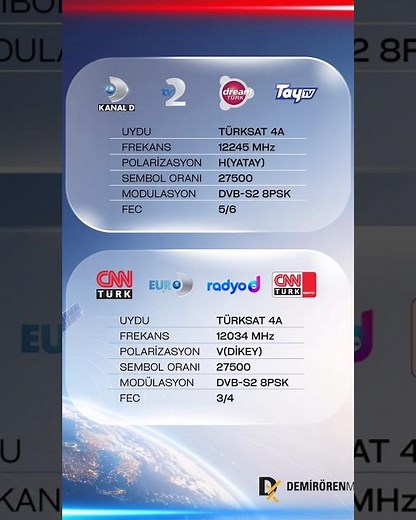 Türkiye, 16 Ağustos'ta televizyon yayınlarını yeni nesil uydularına taşıyor!
