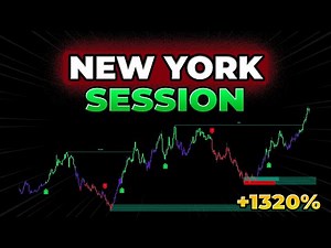 LuxAlgo: The Only High Win Rate Indicator You Need