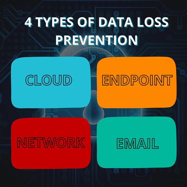 Data loss prevention (DLP) is essential for businesses to safeguard their mission-critical data and maintain security 🔒 Learn the different types of DLP and best practices to protect your business on the blog! ✅ https://bit.ly/3R2856S #DataLossPrevention #TipsAndTricks #BCDR | Unitrends