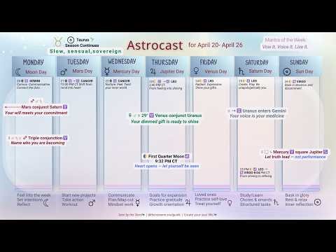Astrocast April 20–26, 2026 | Uranus Enters Gemini + Triple Conjunction — Vow It. Voice It. Live It.
