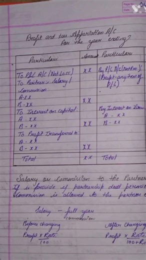 class:-12 accountancy chapter;1 notes #bestnotes #commerce king