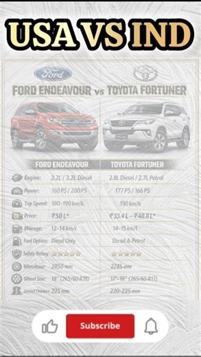 Ford Endeavour vs Toyota Fortuner 🔥 Full Comparison | Which SUV Rules? 🚙💥