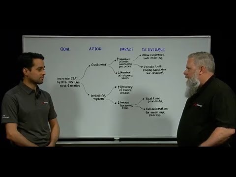 Impact Mapping for Graphical Strategic Mapping