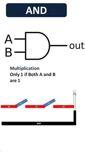 AND gate. #electronic #circuit #engineering #diy #control #coding