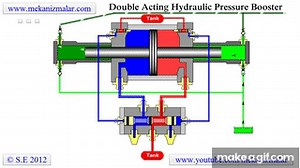 Pressure Booster Double Acting on Make a GIF