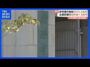 国の税収（2024年度）が75.2兆円で5年連続過去最高を更新 「法人税収」が約13％↑ 「消費税収」が約8％↑｜TBS NEWS DIG