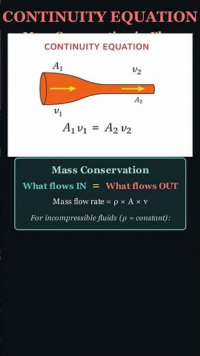 Why does velocity change in Pipes? Continuity Equation #chemicalengineering #fluidmechanics