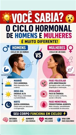 🩺😳PARA PUBLICAR:VOCÊ SABIA? O ciclo hormonal de homens e mulheres é totalmente diferente! #saude