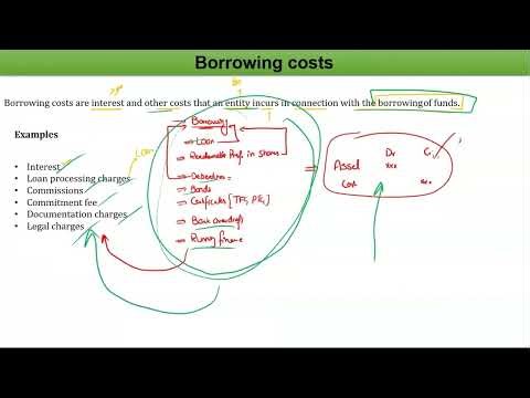 Lecture 1 Borrowing Cost with Format