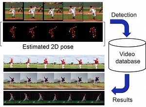 On-demand Action Detection System using Pose Information | Proceedings of the 29th ACM International Conference on Multimedia