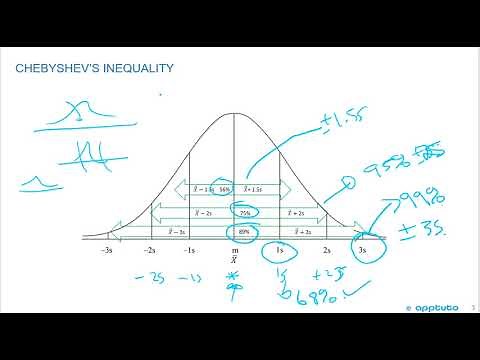 calculate and interpret the proportion of observations....