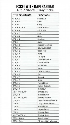 🔤 A to Z Shortcut Key Tricks 💻✨Master your keyboard like a pro! 🚀 #shortcutkeys