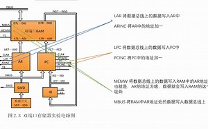 南华大学计算机学院2019级计算机组成原理实验视频二：双通道（tec-8） 制作者：19软卓罗秋裴 指导老师：刘立