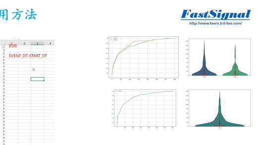 美国FDA FAERS数据库挖掘-图自由系列-数据可视化-KM曲线及小提琴图的绘制-Time To Onset诱发时间数据可视化分析