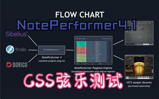 NotePerformer 4.1 CSS音源试用测试