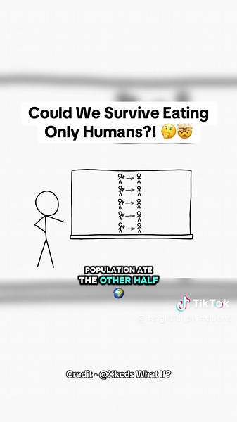 Exploring Human Survival Through Cannibalism