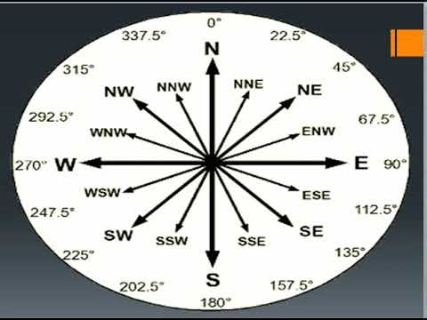 Mapwork Lesson Direction