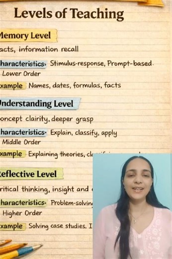 UGC NET Paper 1 Most Repeated Topic 🔥 Levels of Teaching clear ho gya then all question become easy