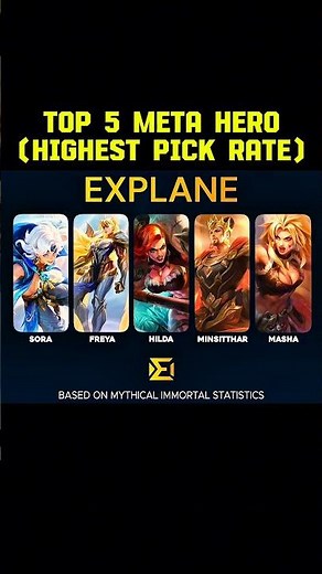 TOP 5 META EXP LANE Heroes 2026 🔥 Highest Pick Rate in Mythical Immortal Rank | MLBB