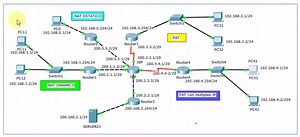 Configuración de Network Address Translation (NAT) - eClassVirtual - Cursos Cisco en línea