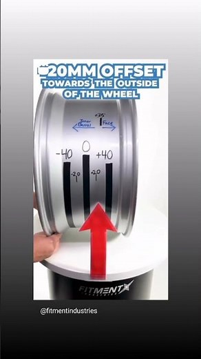 What is the offset of a rim (explained)
