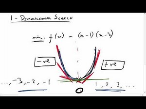 1-Dimensional Search