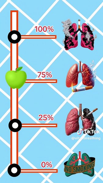 Check your lungs #breathingexercises #lungs #holdbreath #breathingtest #breathing
