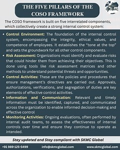 COSO Framewrok - SlideServe