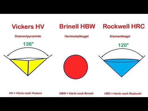 Hardness test introduction