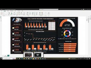 POWER BI DASHBOARD FOR CALL CENTER PERFORMANCE