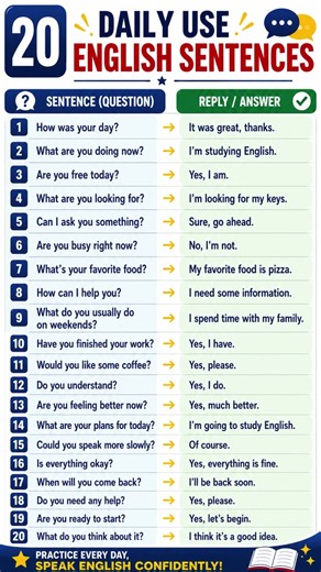Most common Question And Answer : Improve English Conversation Skills