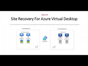 Azure Site Recovery (ASR) for AVD/Citrix DaaS