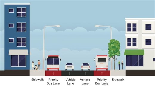 'It's desperately needed': Bathurst and Dufferin could get priority bus lanes