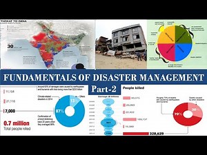 Disaster Management Part2: Disaster Management Cycle, Type of Disaster, Disaster Gradation/Level etc