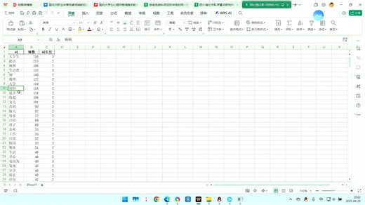 LDA主题模型教学