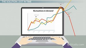 SCM Case Study: Inventory at Barilla SpA