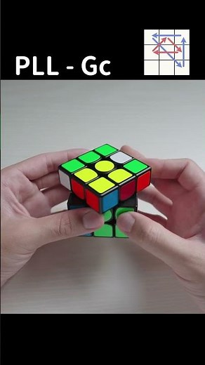 How to execute the Gc Perm like a Pro | 3x3 Rubik's Cube Finger Trick