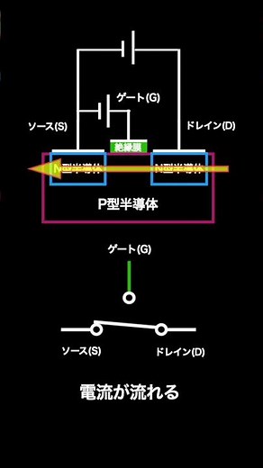 【論理回路】NOT回路を電気回路で表す #論理回路 #コンピュータサイエンス #計算機概論 #解説 #
