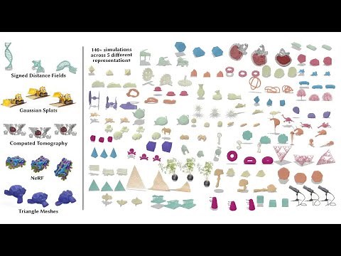 Simplicits: Mesh-Free, Geometry-Agnostic, Elastic Simulation | NVIDIA Research