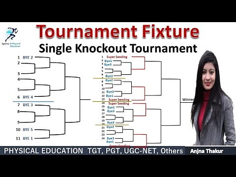 Tournament Fixture | Single knockout Tournament | Seeding | Super Seeding