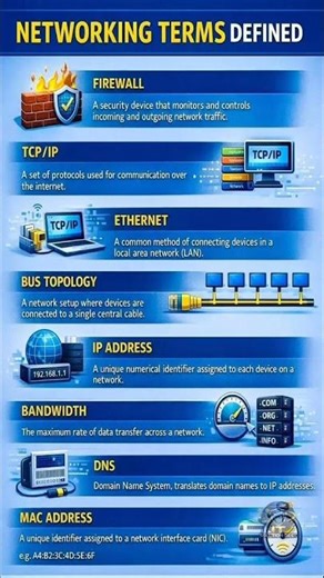 Networking Terms Defined | Easy Networking Basics in Bangla #shorts #networking