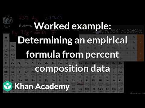 Determining an empirical formula from percent composition data | Chemistry | Khan Academy(IN accent)