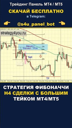 H4 Fibonacci Strategy — High PROFIT Trades | MT4/MT5