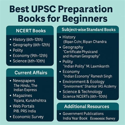📚 Ultimate UPSC Booklist for Beginners 2026 | Top IAS Resources #UPSC #IAS