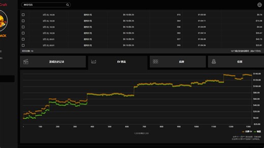 黑哥们带你打NL25，附带NT（牛头）讲解第二期