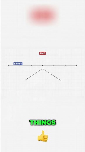 How Your RMD Changes Every Single Year — The Math Behind It